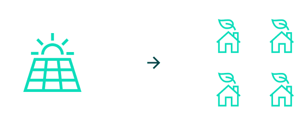 Autoconsommation collective