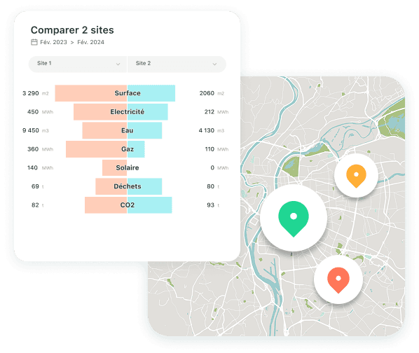Comparez la performance énergétique de vos sites